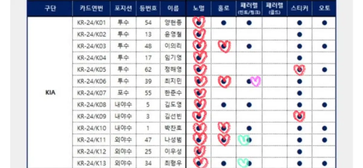 kbo 기아 포토카드 구합니다!